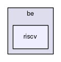 ir/be/riscv