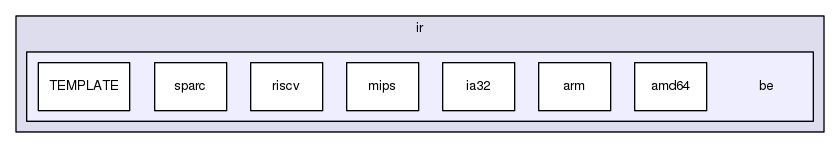 ir/be